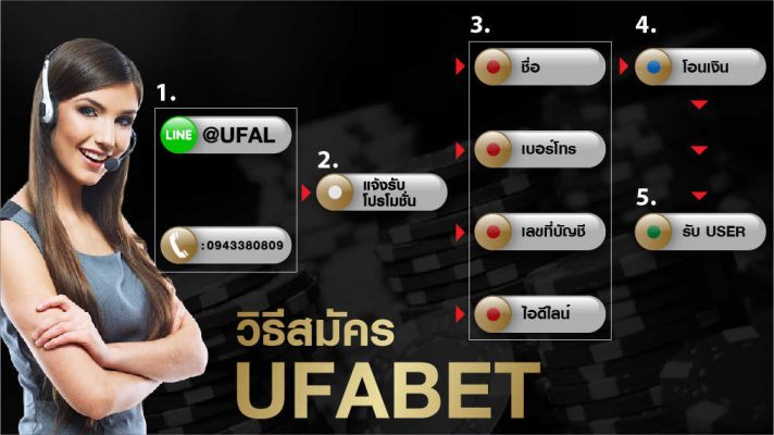 ขั้นตอนสมัคร ufabet co